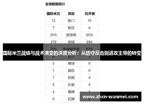 国际米兰战绩与战术演变的深度分析：从防守反击到进攻主导的转变