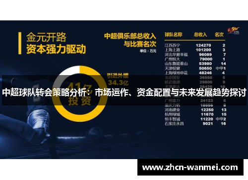 中超球队转会策略分析：市场运作、资金配置与未来发展趋势探讨