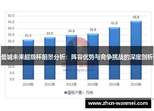 曼城未来超级杯前景分析：阵容优势与竞争挑战的深度剖析