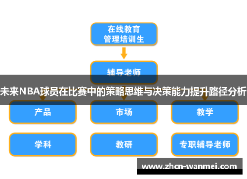未来NBA球员在比赛中的策略思维与决策能力提升路径分析
