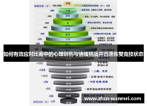 如何有效应对比赛中的心理创伤与情绪挑战并迅速恢复竞技状态