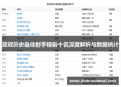 亚冠历史最佳射手榜前十名深度解析与数据统计