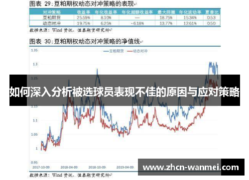 如何深入分析被选球员表现不佳的原因与应对策略