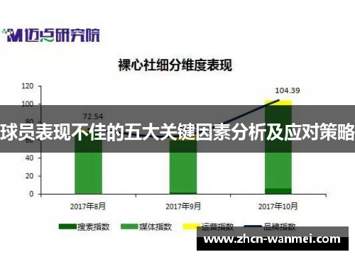 球员表现不佳的五大关键因素分析及应对策略