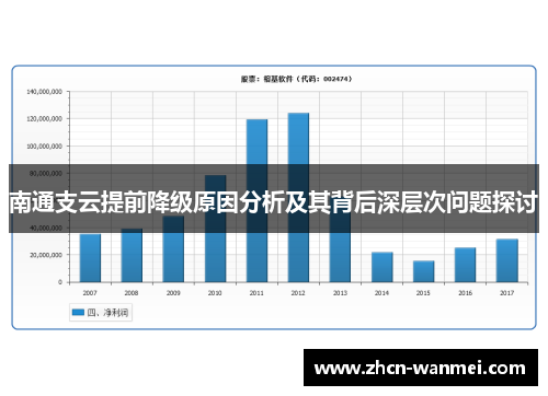 南通支云提前降级原因分析及其背后深层次问题探讨