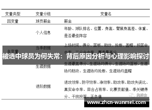 被选中球员为何失常：背后原因分析与心理影响探讨