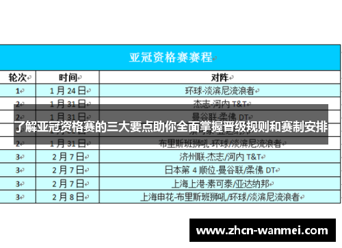 了解亚冠资格赛的三大要点助你全面掌握晋级规则和赛制安排