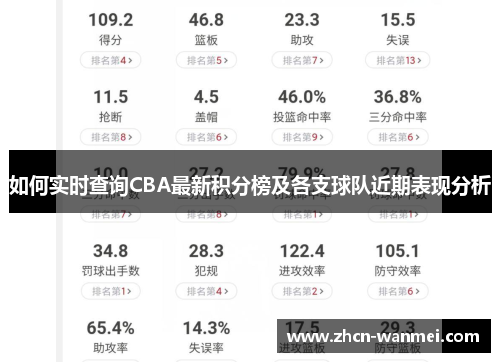 如何实时查询CBA最新积分榜及各支球队近期表现分析