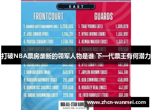 打破NBA票房垄断的领军人物是谁 下一代票王有何潜力