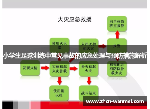 小学生足球训练中常见事故的应急处理与预防措施解析