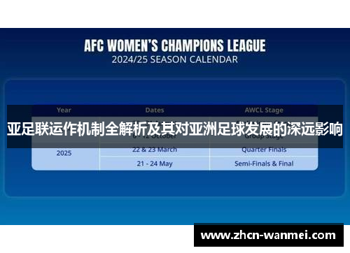 亚足联运作机制全解析及其对亚洲足球发展的深远影响