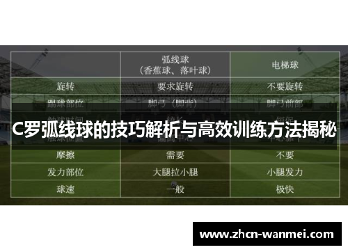 C罗弧线球的技巧解析与高效训练方法揭秘
