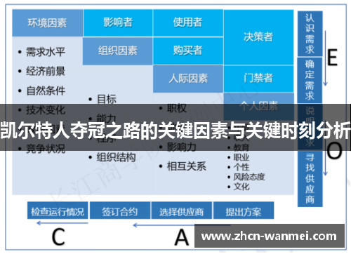 凯尔特人夺冠之路的关键因素与关键时刻分析