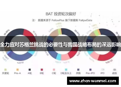 全力应对苏格兰挑战的必要性与我国战略布局的深远影响